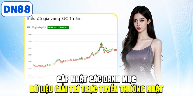 Cập nhật các danh mục dữ liệu giải trí trực tuyến thường nhật